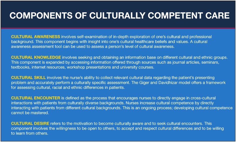 Culturally Competent Skill In Resume