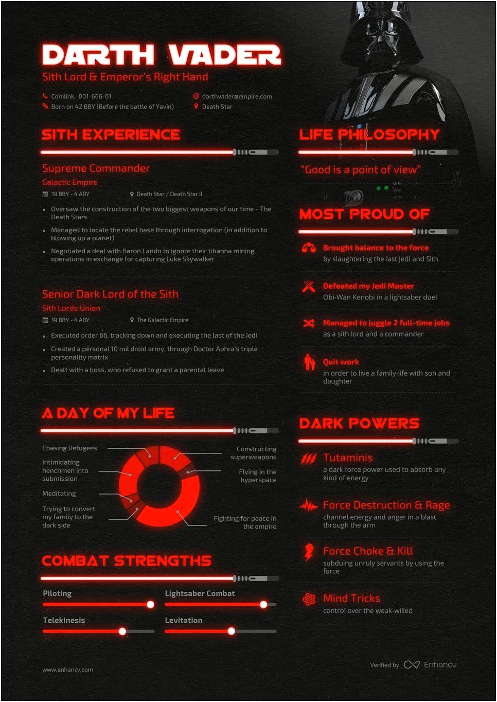 Darth Vader Resume At Job Interview Drawing