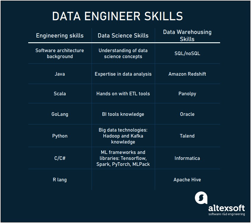 Data Science Key Words For Resume