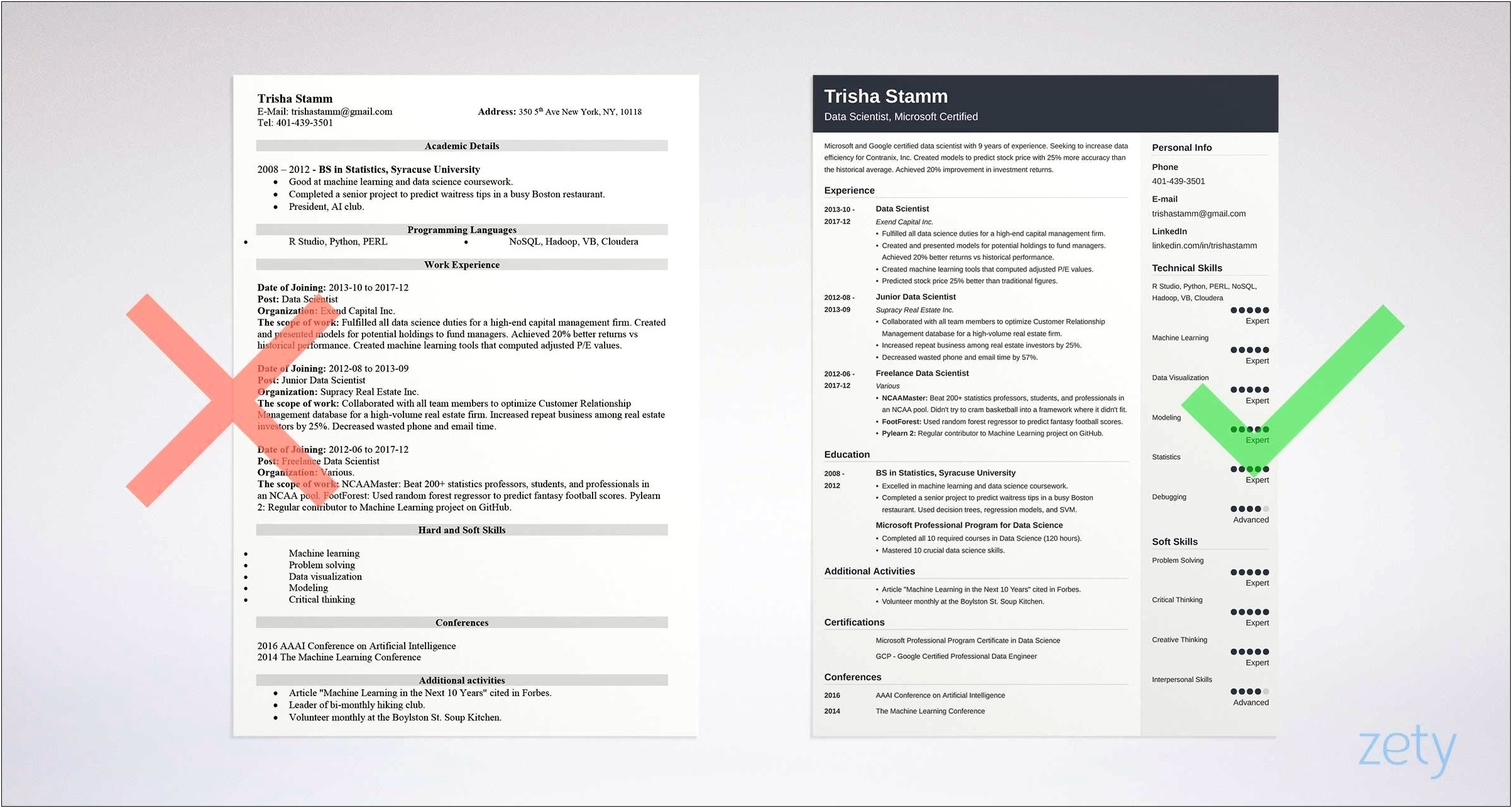 Data Scientist Entry Level Resume Example