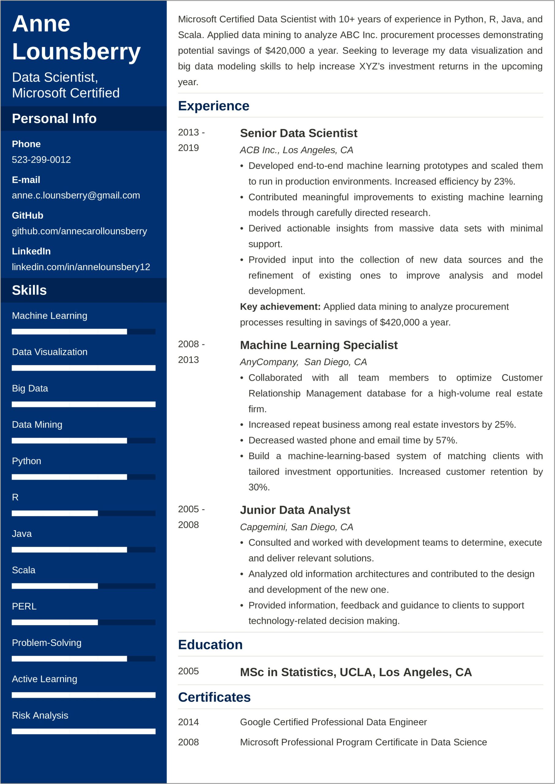Data Scientist Resume Objective Examples
