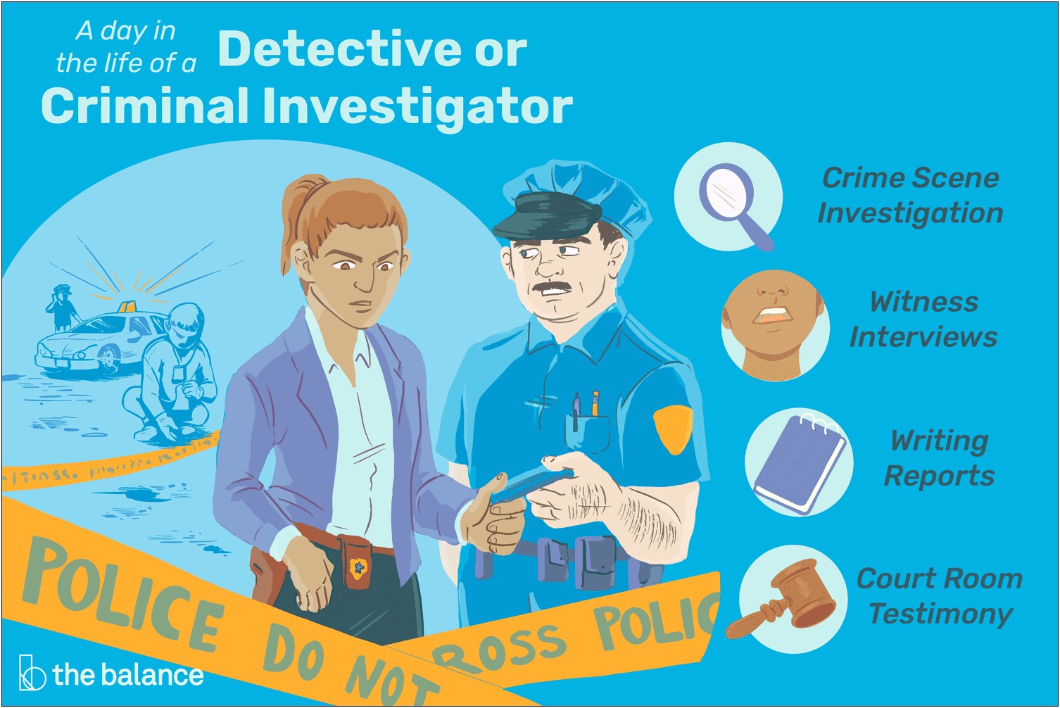 Detective Job Description For Resume