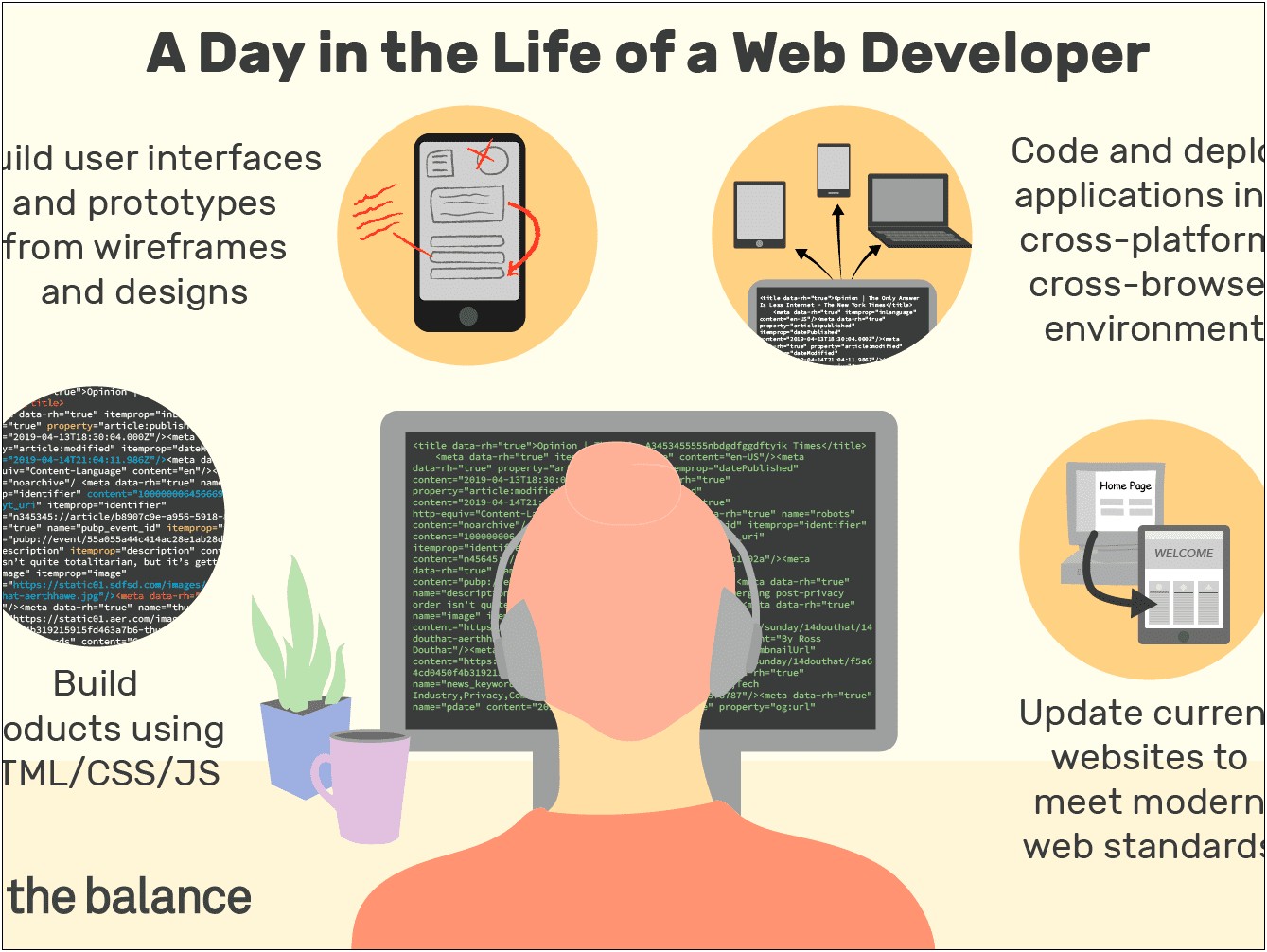 Developer Job Should You Include Websites On Resume