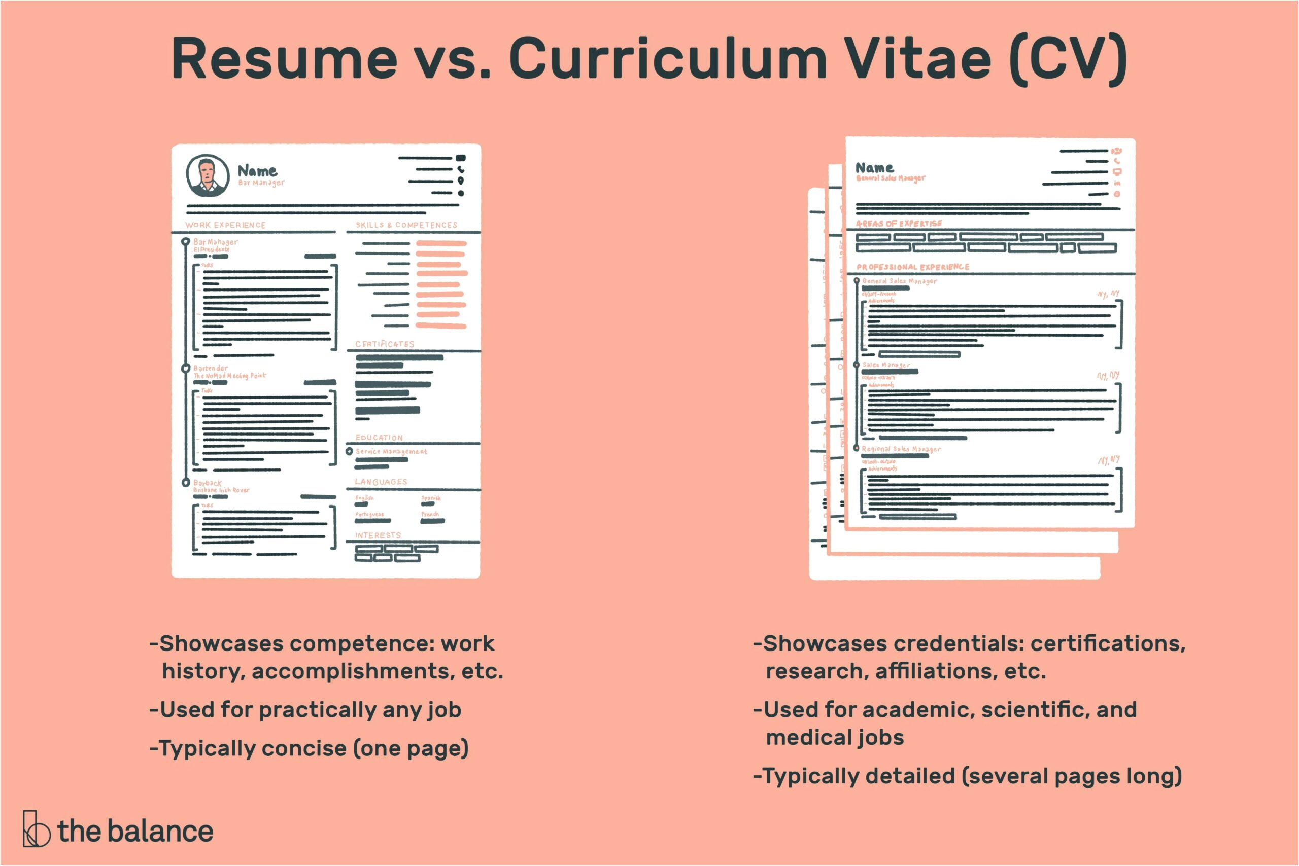 Difference Between A Resume And A Cv Examples