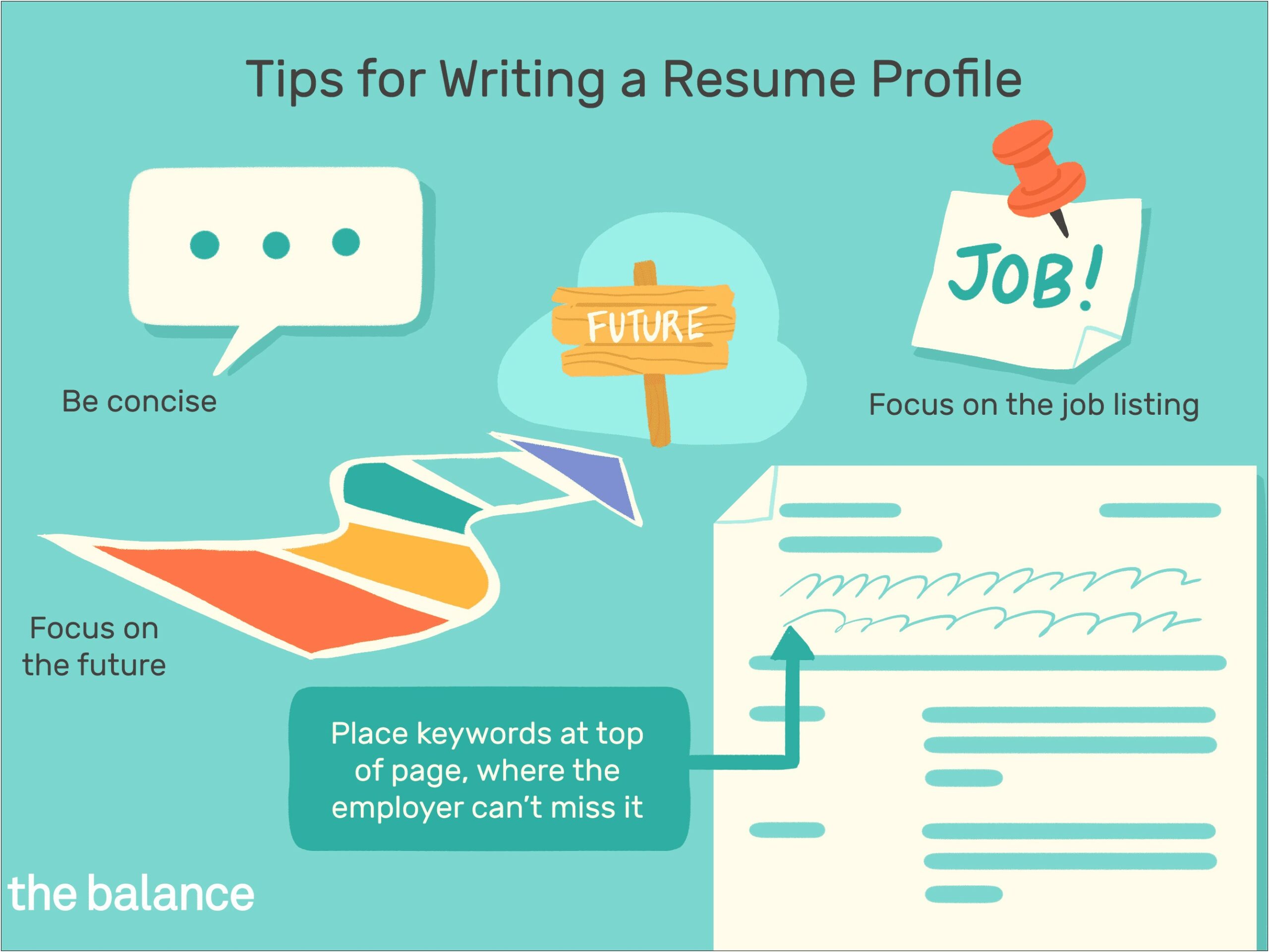 Difference Between Objective And Profile On Resume