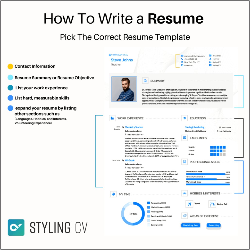 Do You Need To Write A Resume Summary