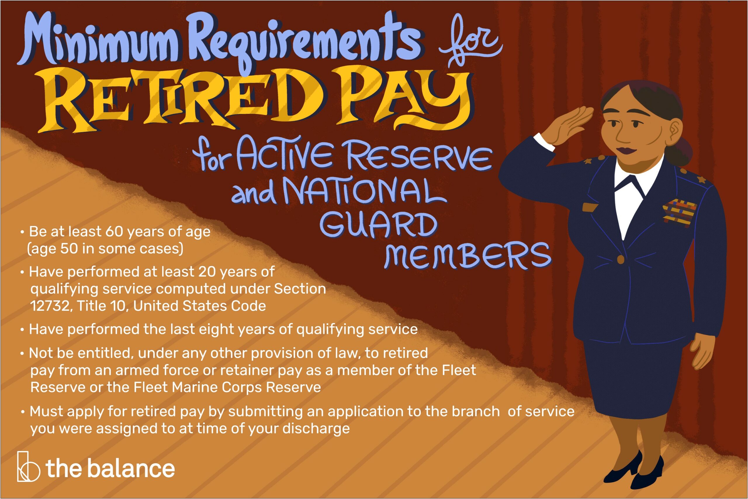 Does National Guard Look Good On Resume
