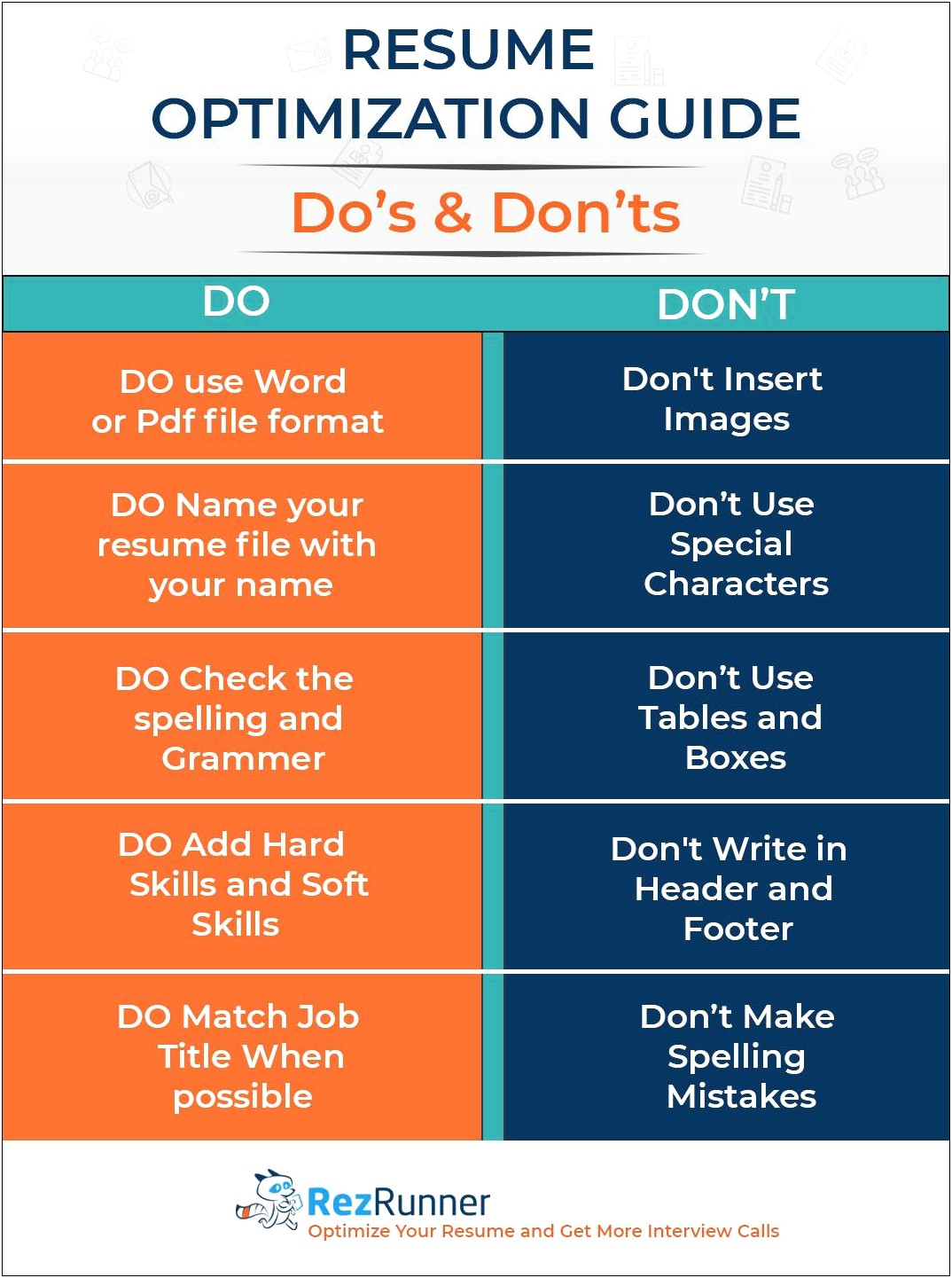 Do's And Don't Words In Resumes