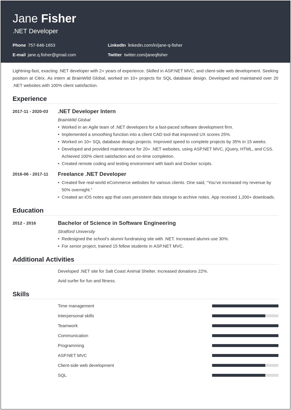Dot Net 1 Year Experience Resume Format