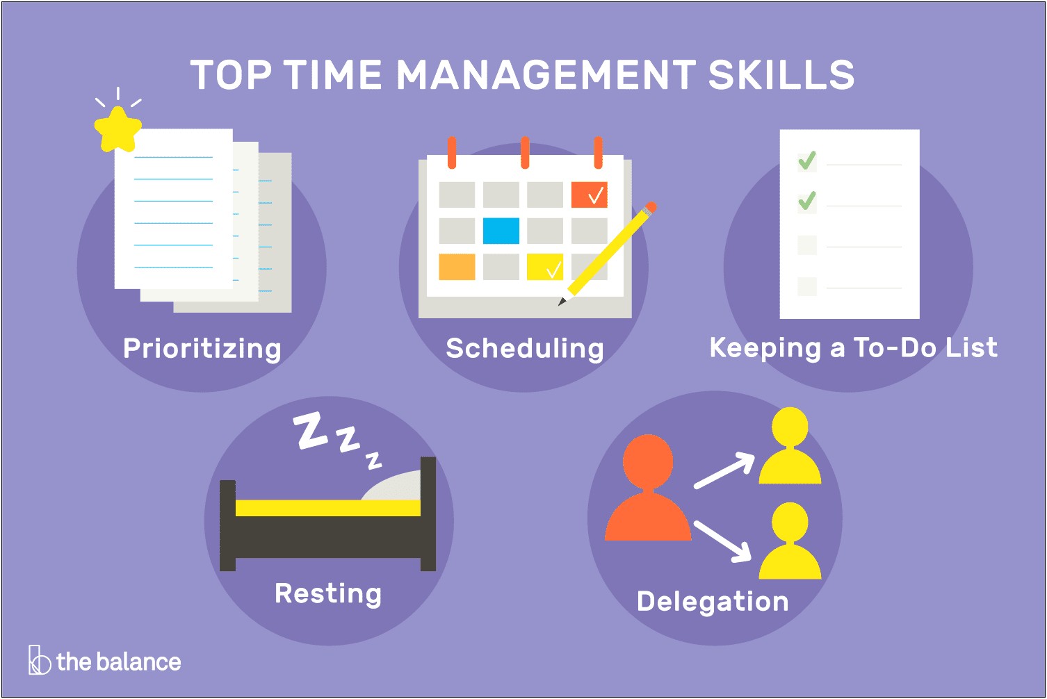 Effective Time Management Skills Resume