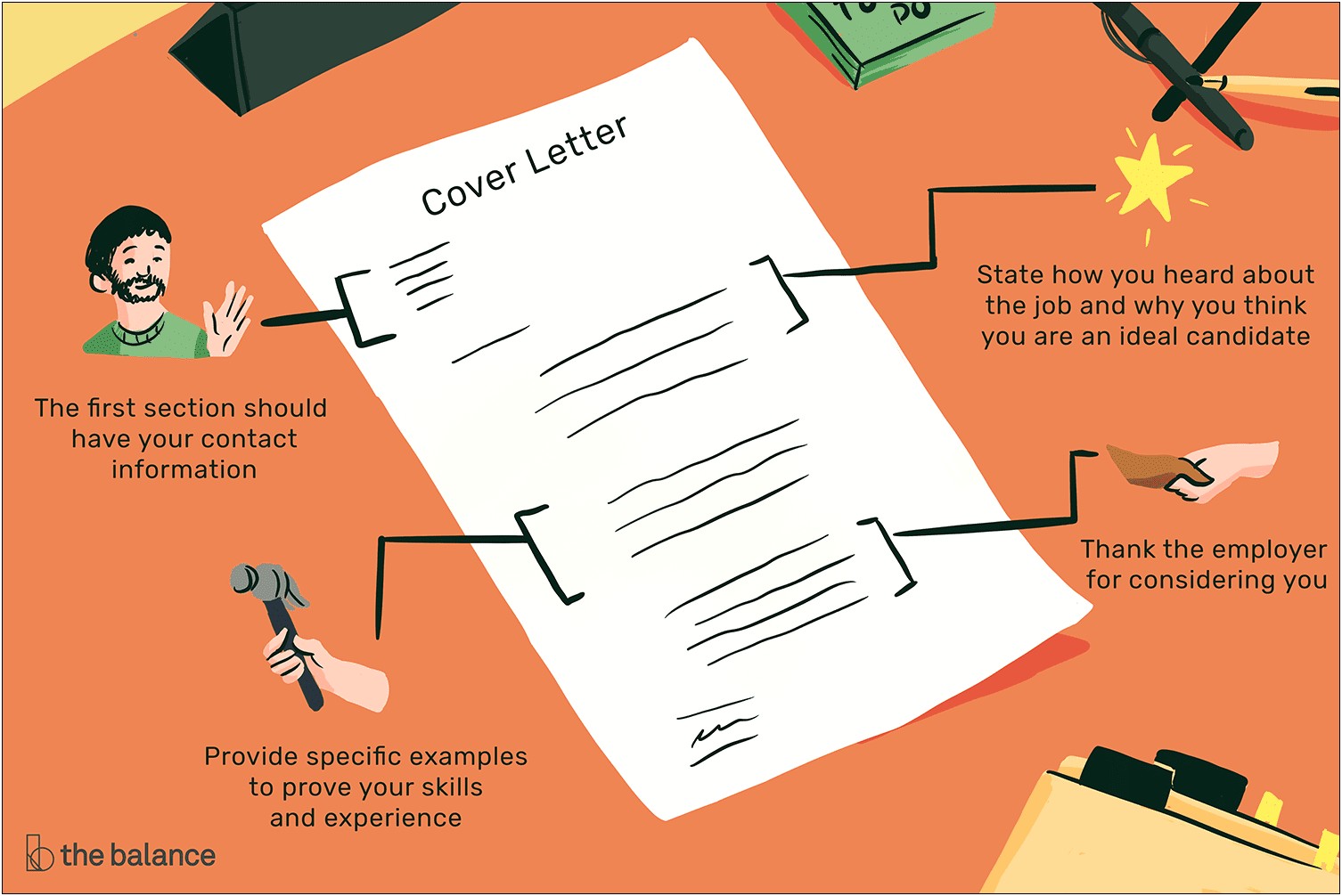 Elements Of A Resume Cover Letter