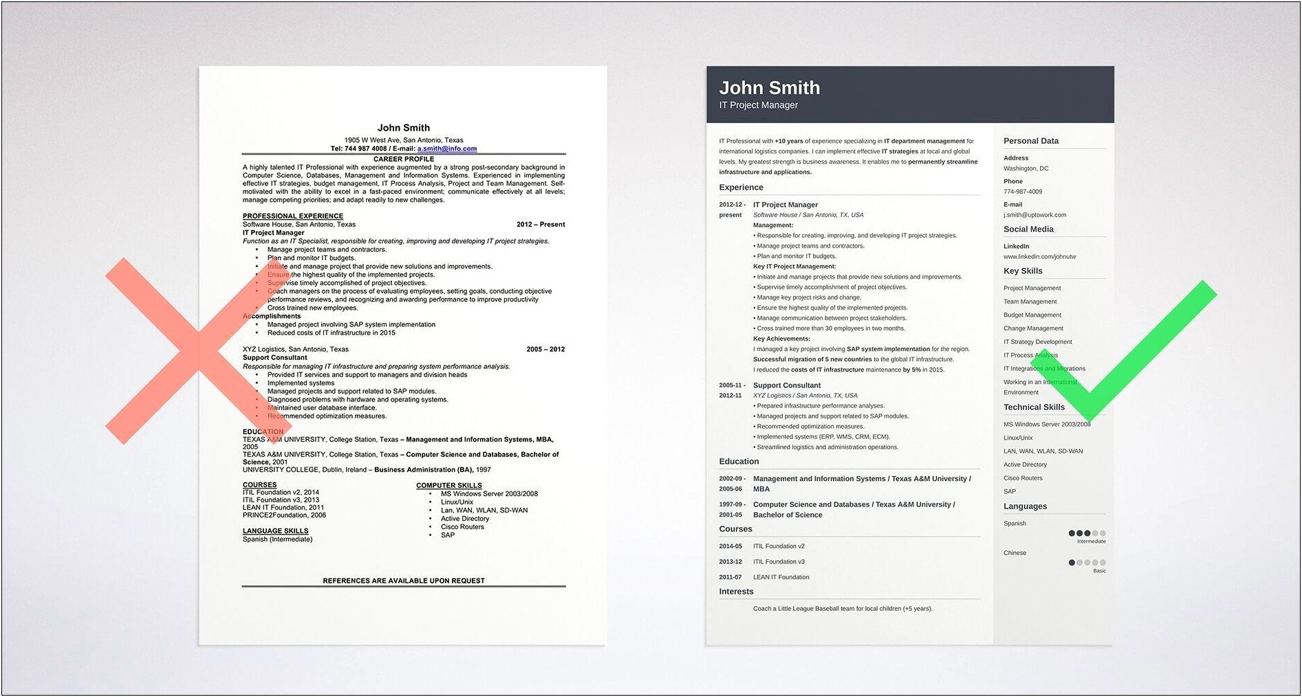 Emailing Resume Body Of Email Example