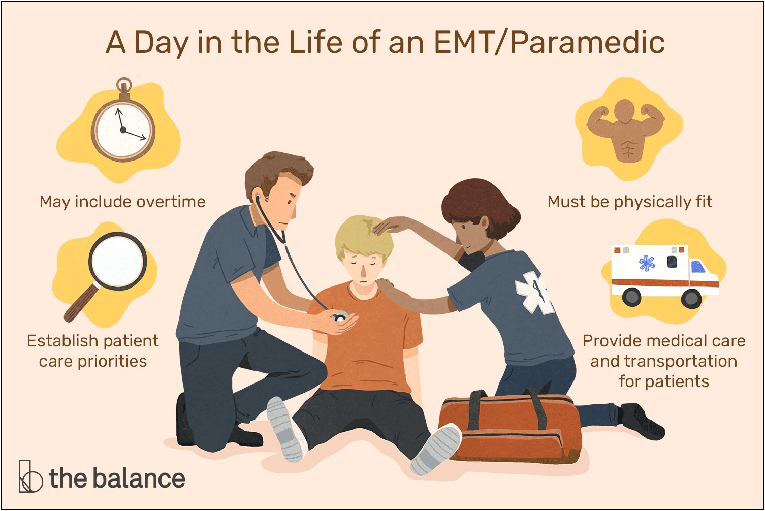 Emergency Room Paramedic Job Description For Resume