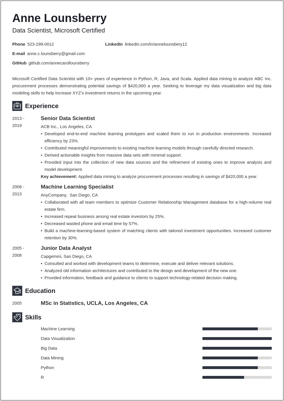 Entry Level Data Scientist Resume Objective