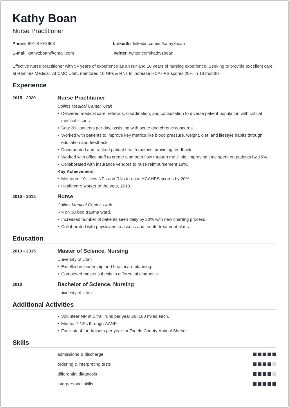 Entry Level Lpn Resume Examples