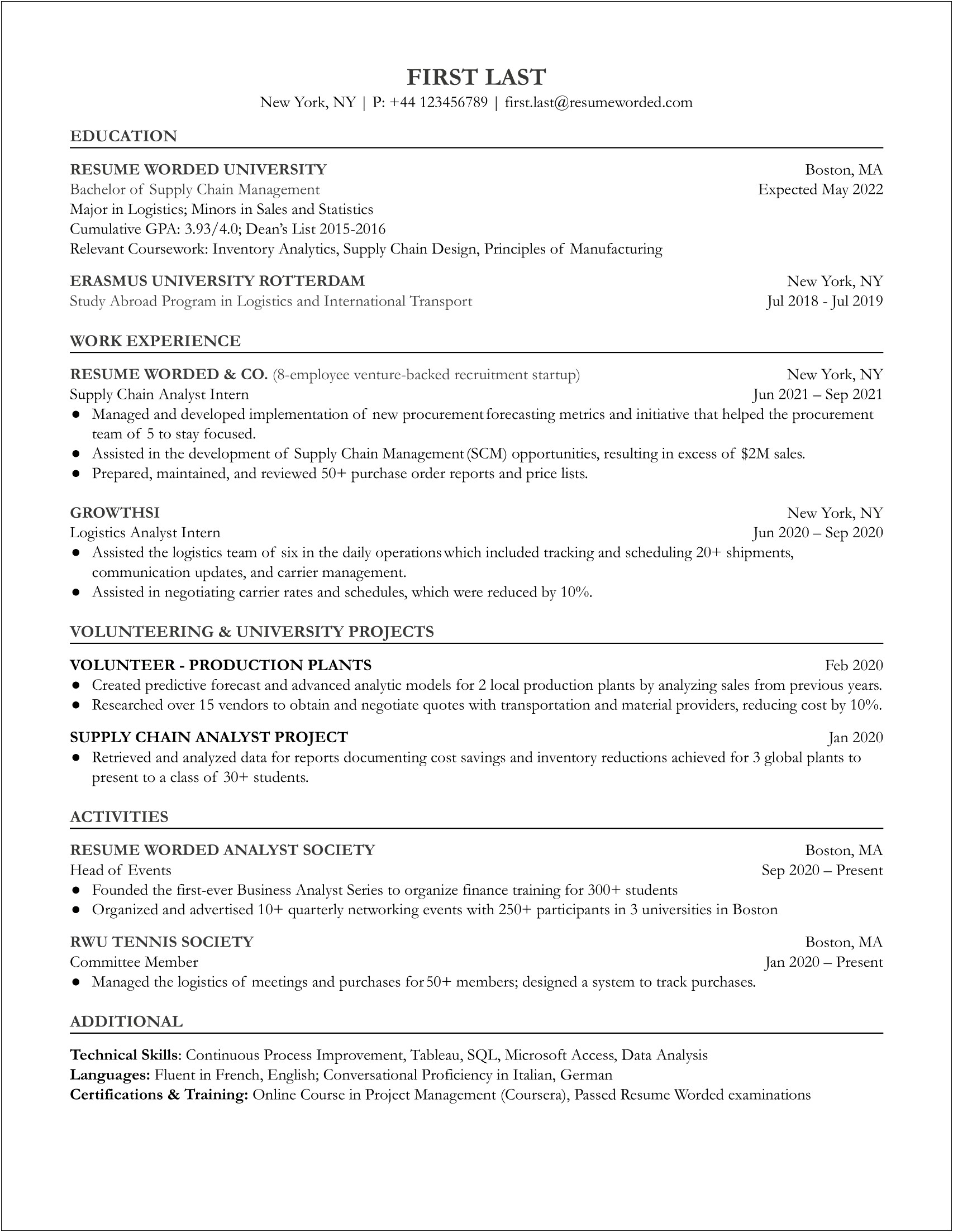 Entry Level Purchasing Resume Examples