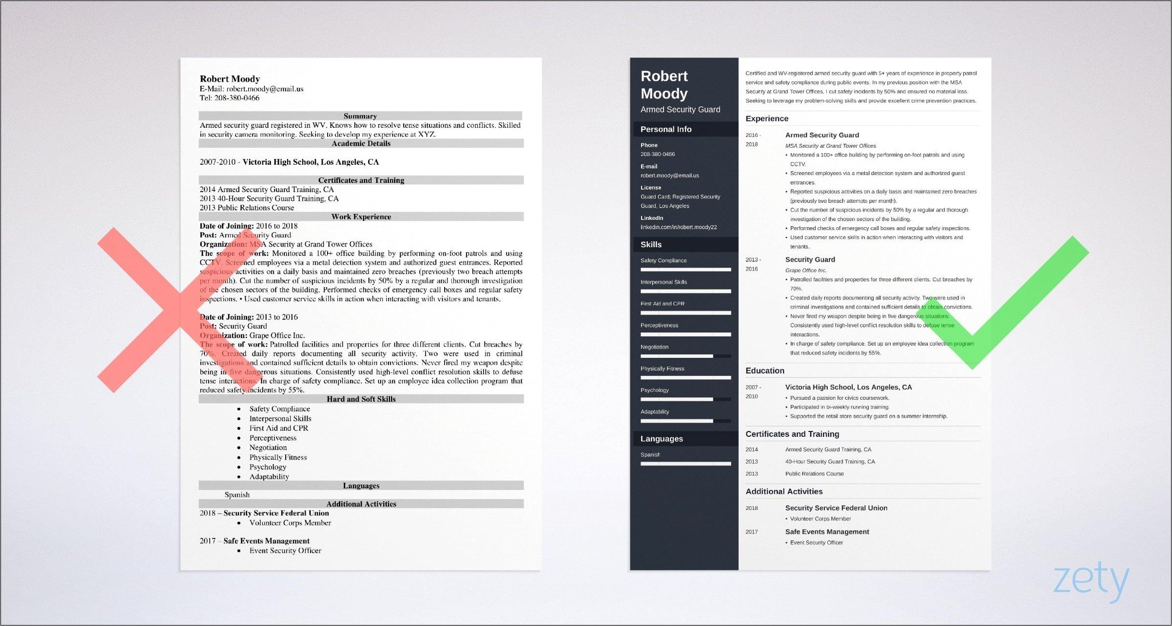 Event Security Job Description Resume