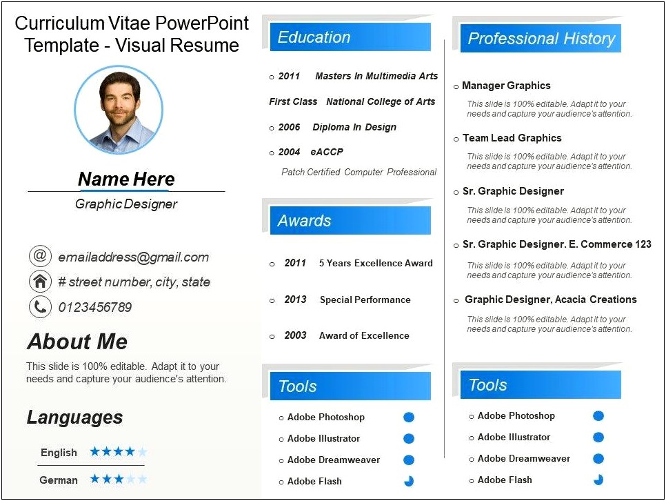 Example Of A Presentation On Resume