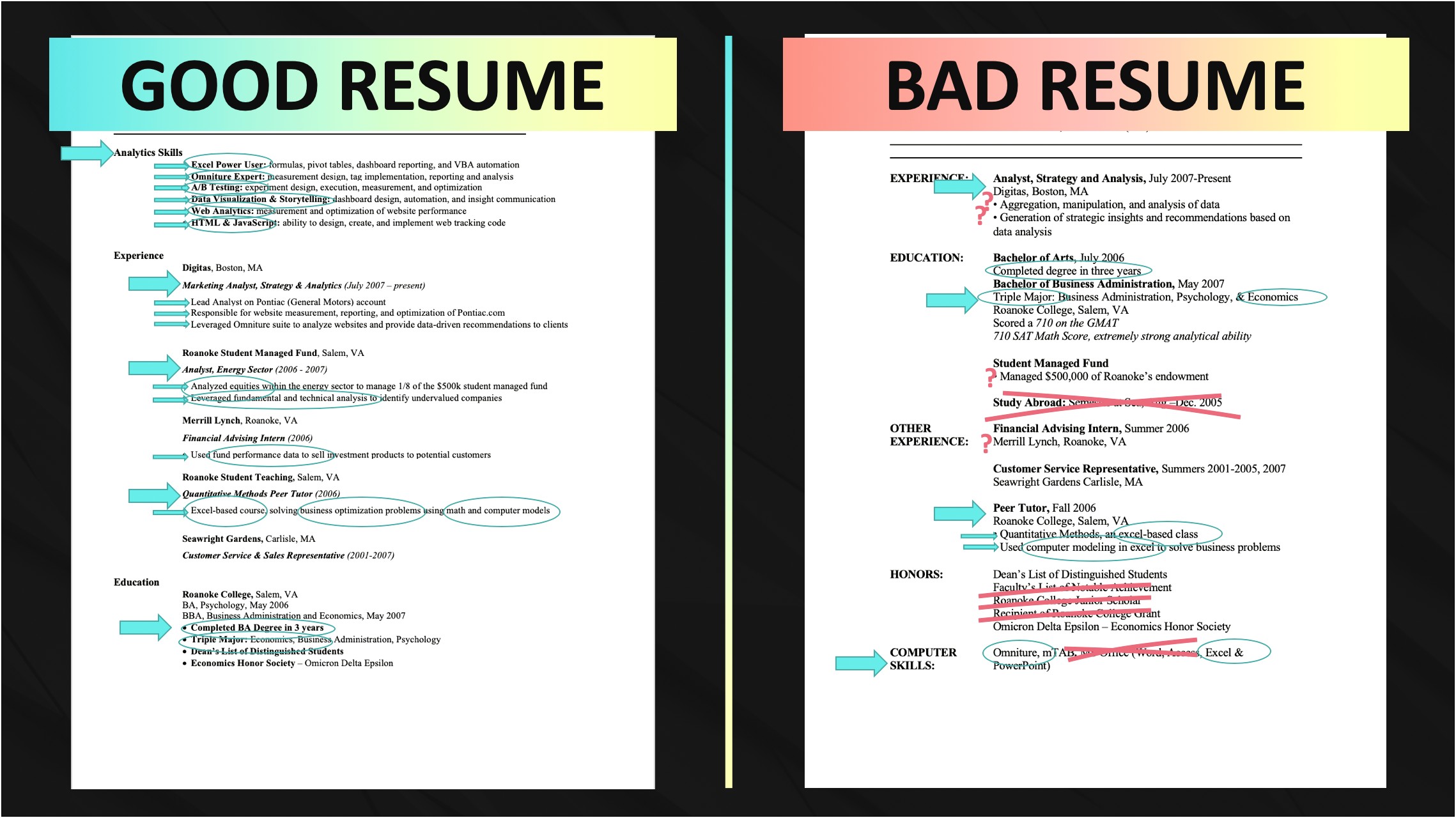 Example Of Bad Resume For Students