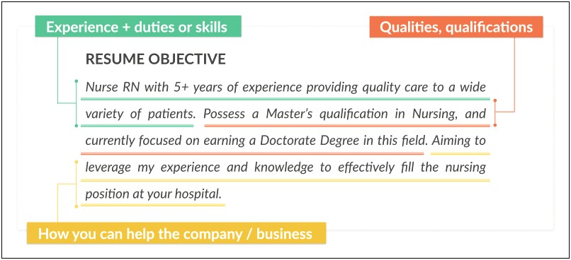Example Of Objective Line For Resume