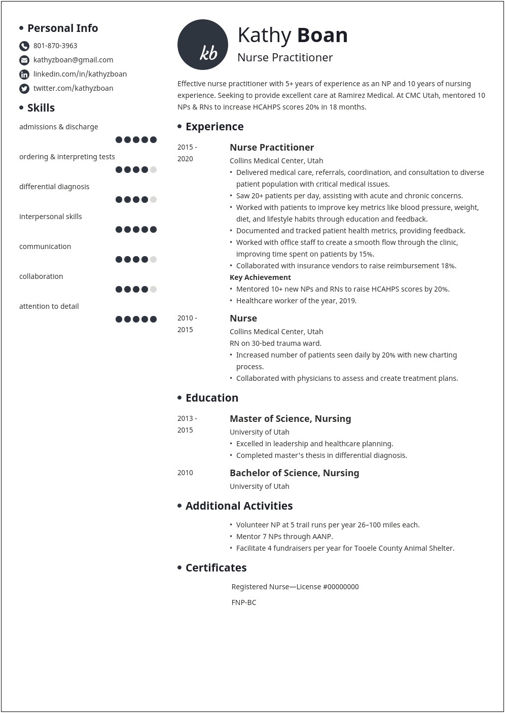 Example Of Resume For Nurse Practitioner