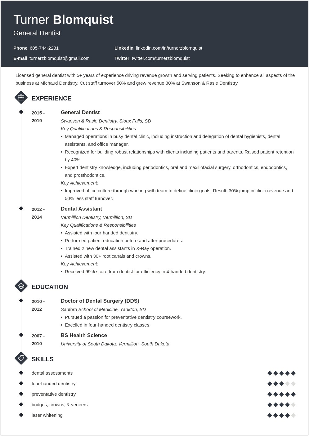 Example Of Resume References For Dental Hygienist