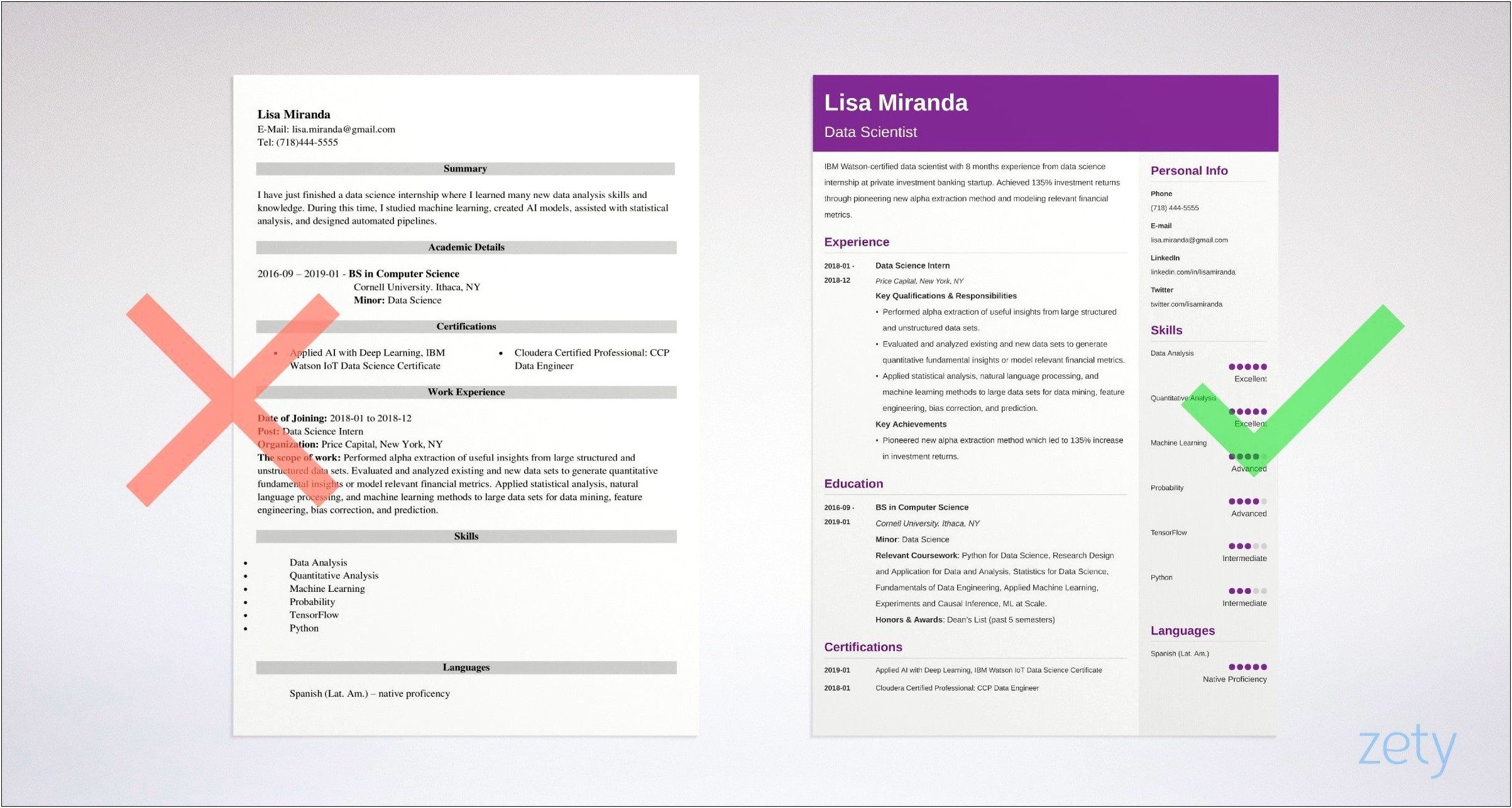 Example Of Simple Resume For Graduate Student