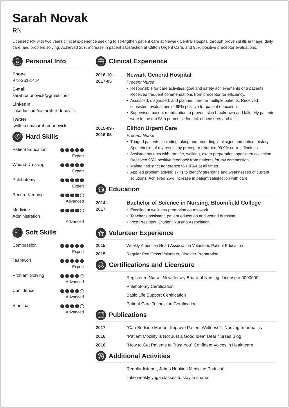 Example Of Summary For New Grad Rn Resume