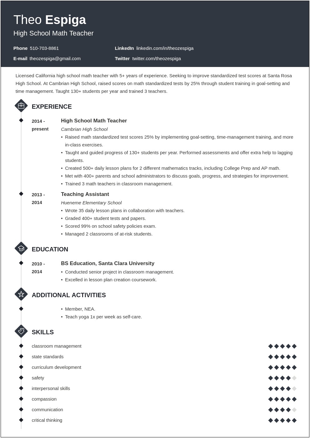 Example Of Unfinished Degree On Resume
