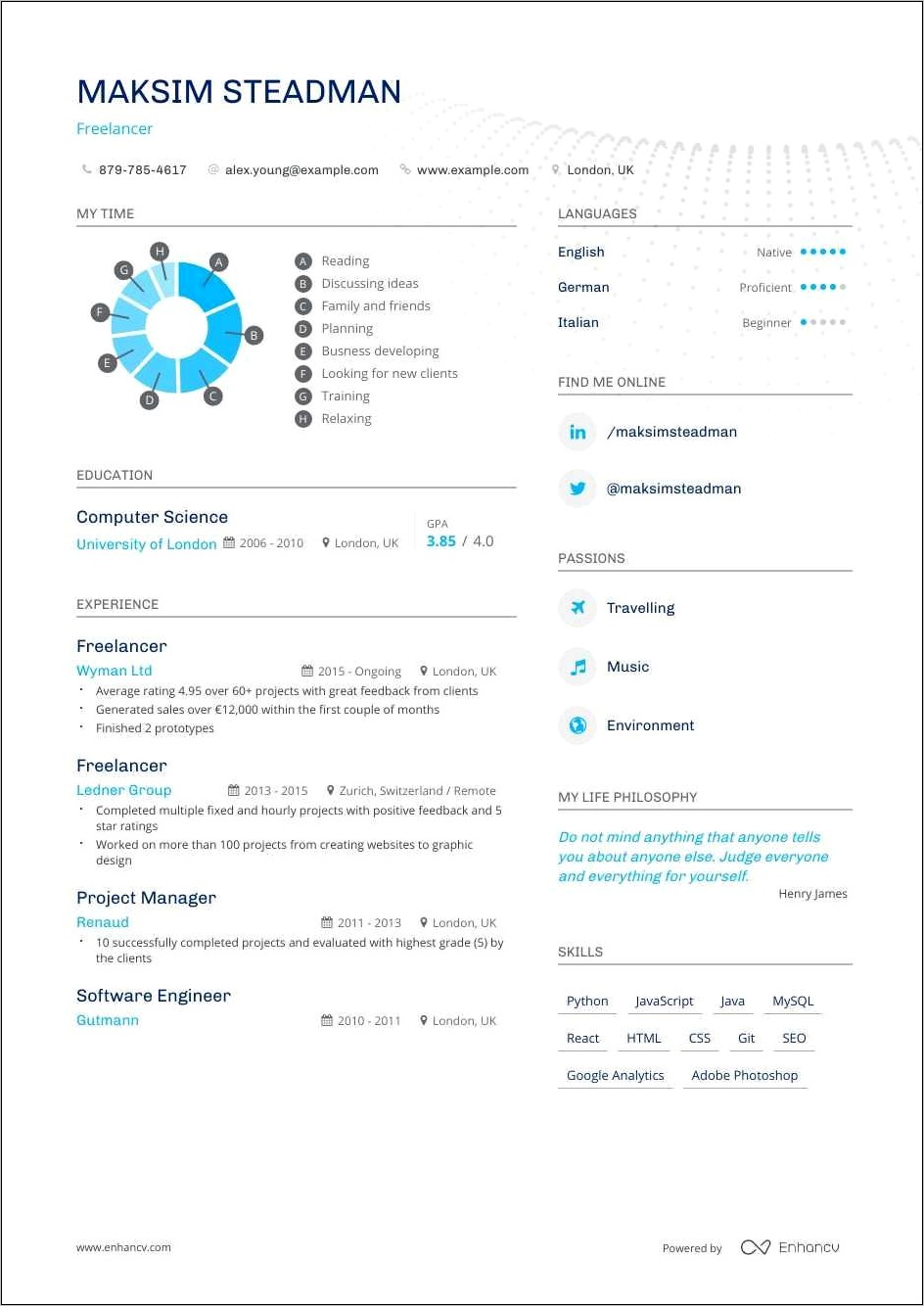 Example Resume For Self Employed
