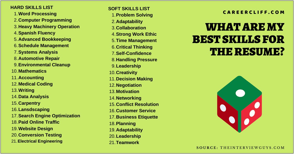 Example Skills List For Resume