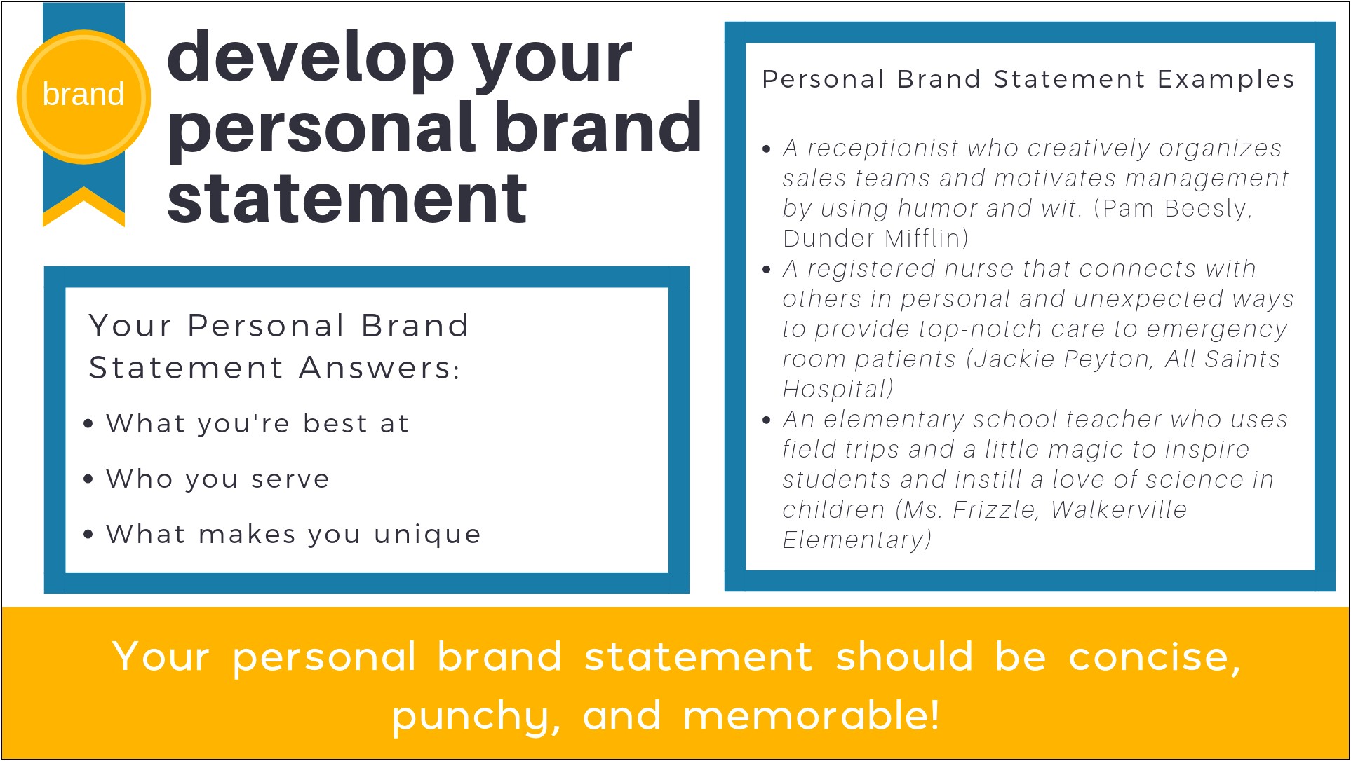 Examples Of Brand Statements On Resumes