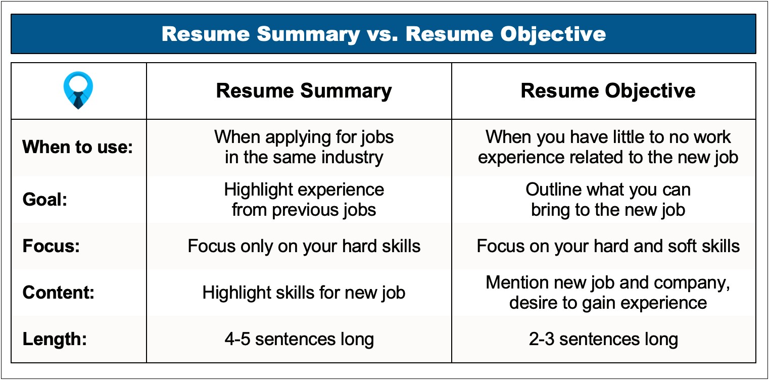 Examples Of Career Objectives On A Resume