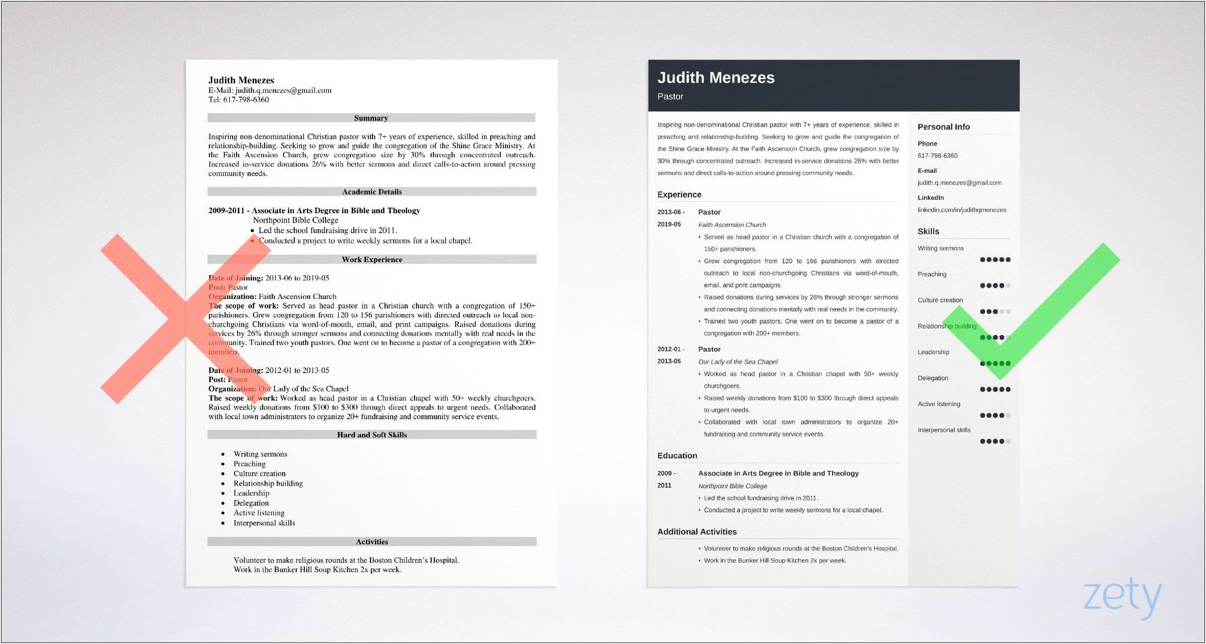 Examples Of Childrens Minster Resume