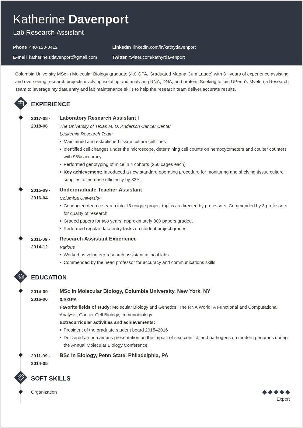Examples Of Clinical Research Associate Resumes