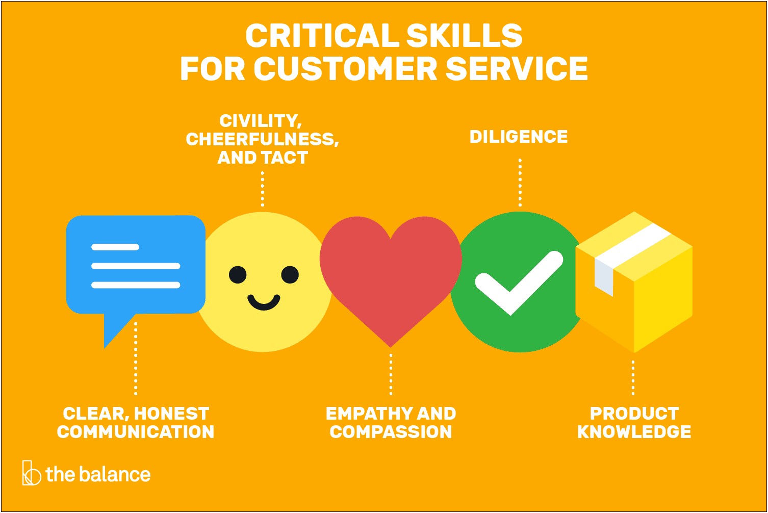 Examples Of Good Customer Service Skills On Resume