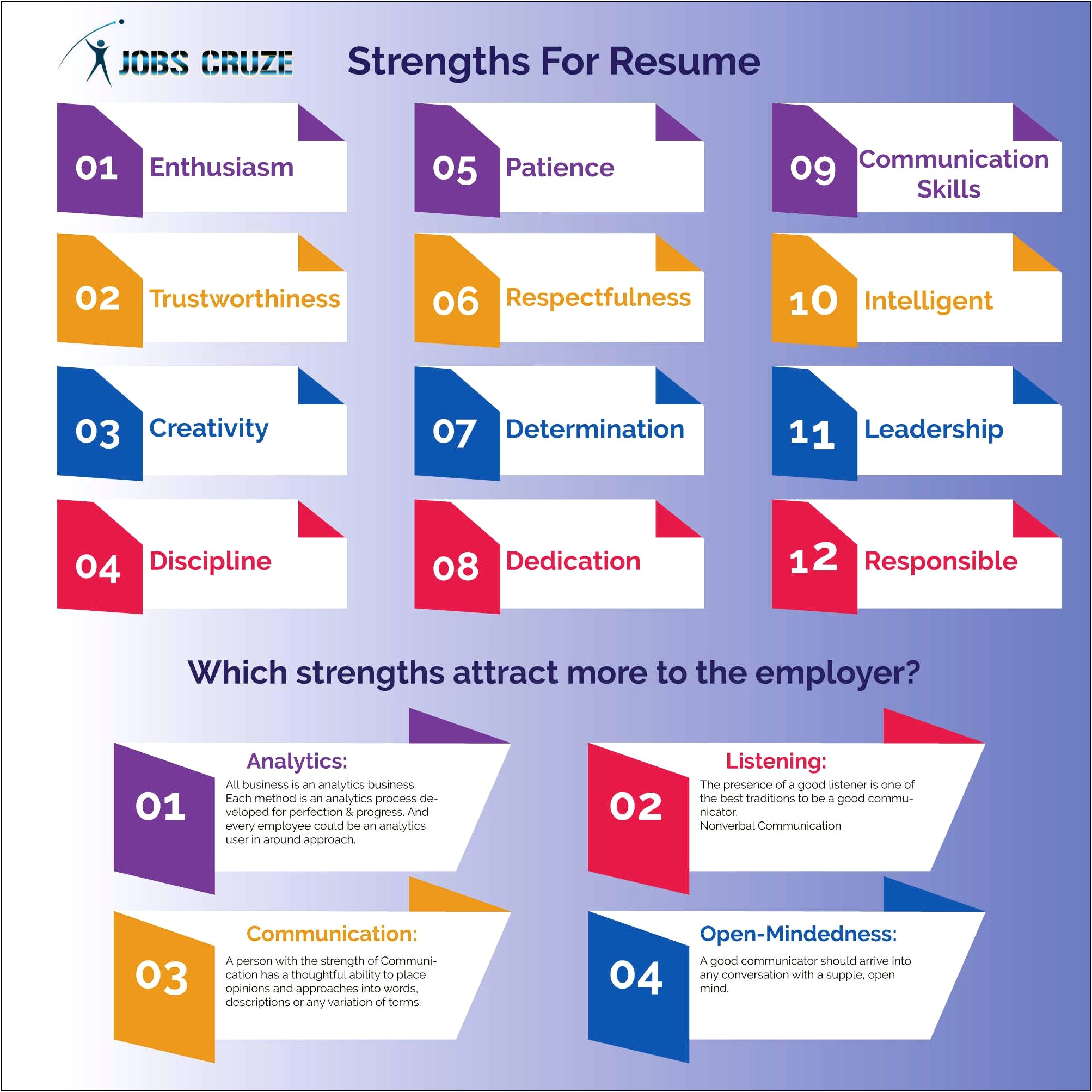 Examples Of Key Strengths Section Of Resume