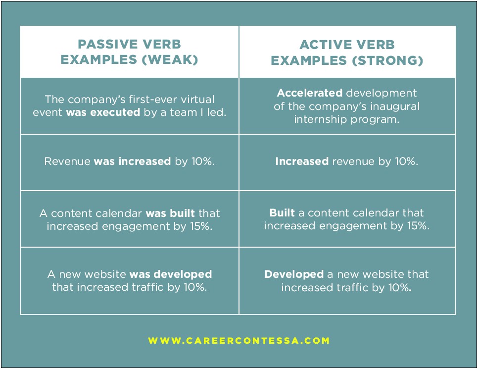 Examples Of Passive Voice In Resumes