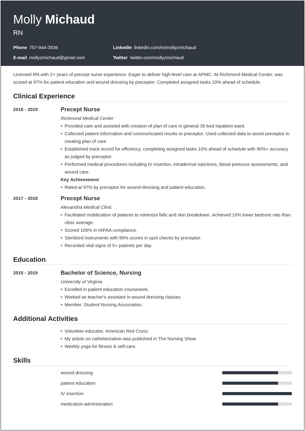 Examples Of Resume For New Graduate Rn