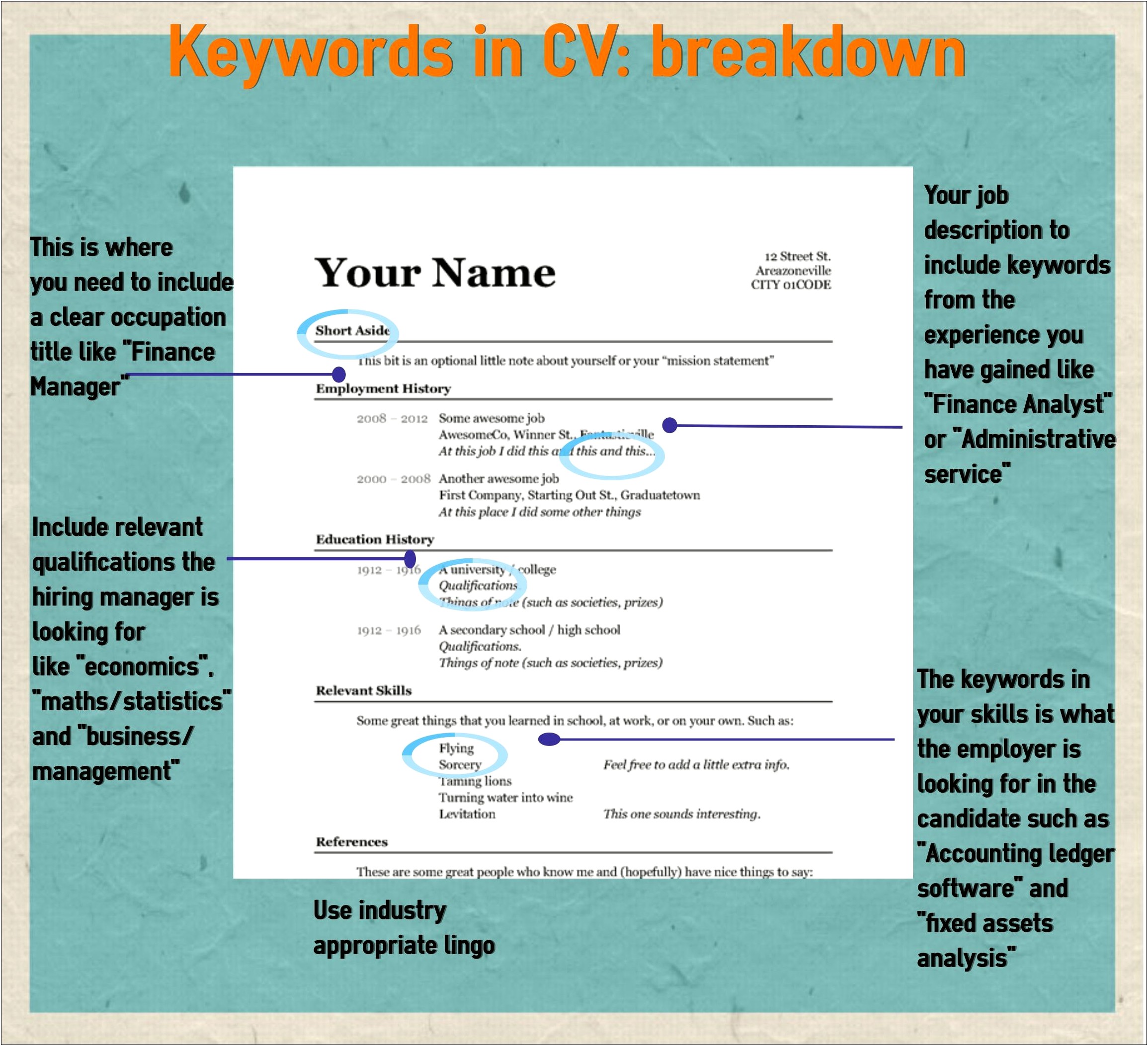 Examples Of Resume Key Words