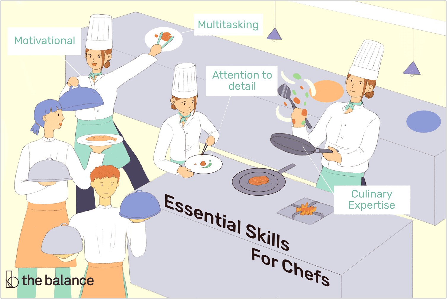 Examples Of Resume Skills For A Cook