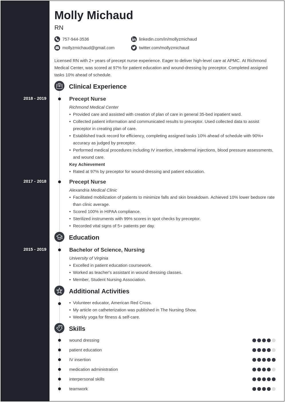 Examples Of Rn Resumes 2019
