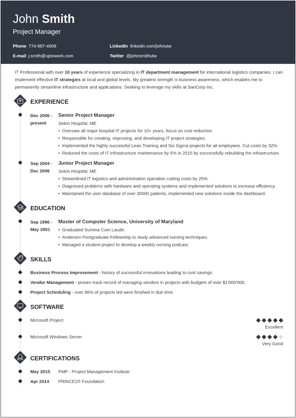 Examples Of Strengths On A Resume