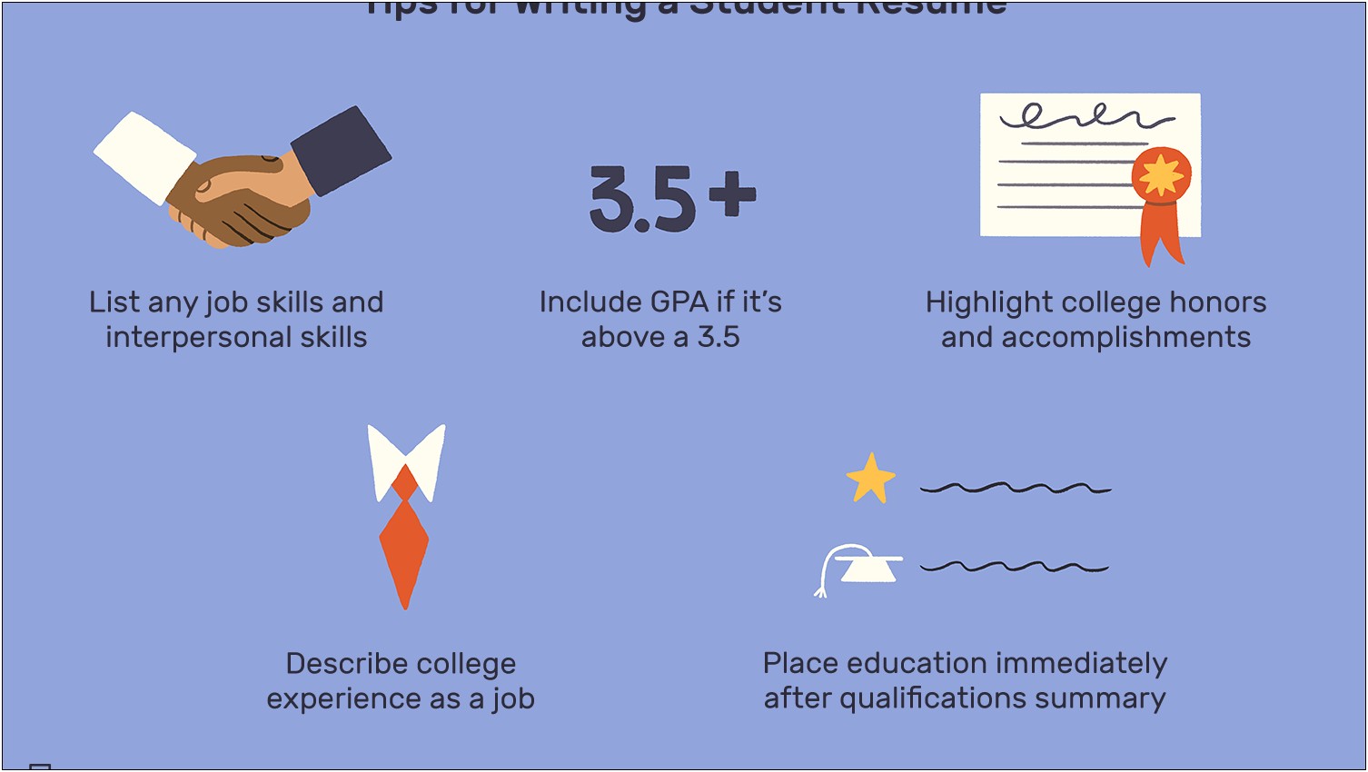 Examples Of Summary Of Qualifications On Resumes