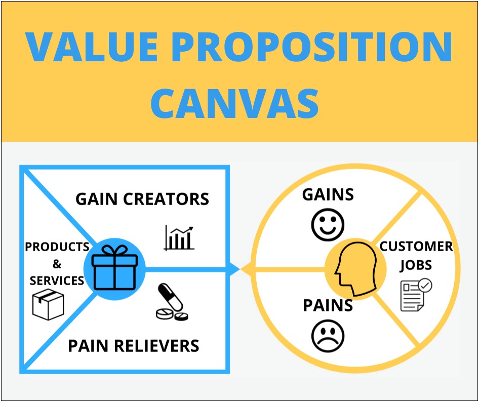 Examples Of Value Proposition Statements For Resumes