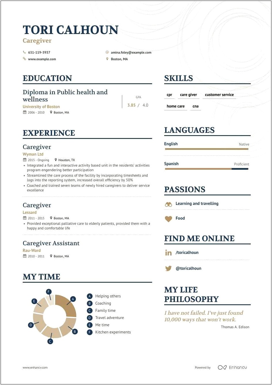 Family Care Giver Resume Sample