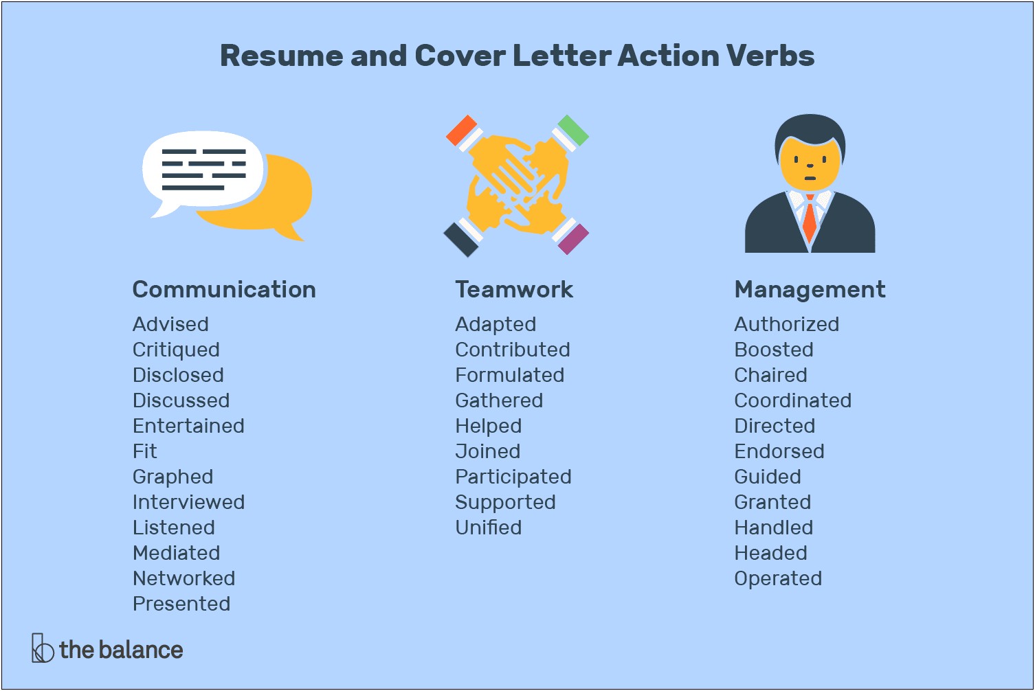Fancy Words To Use On A Resume
