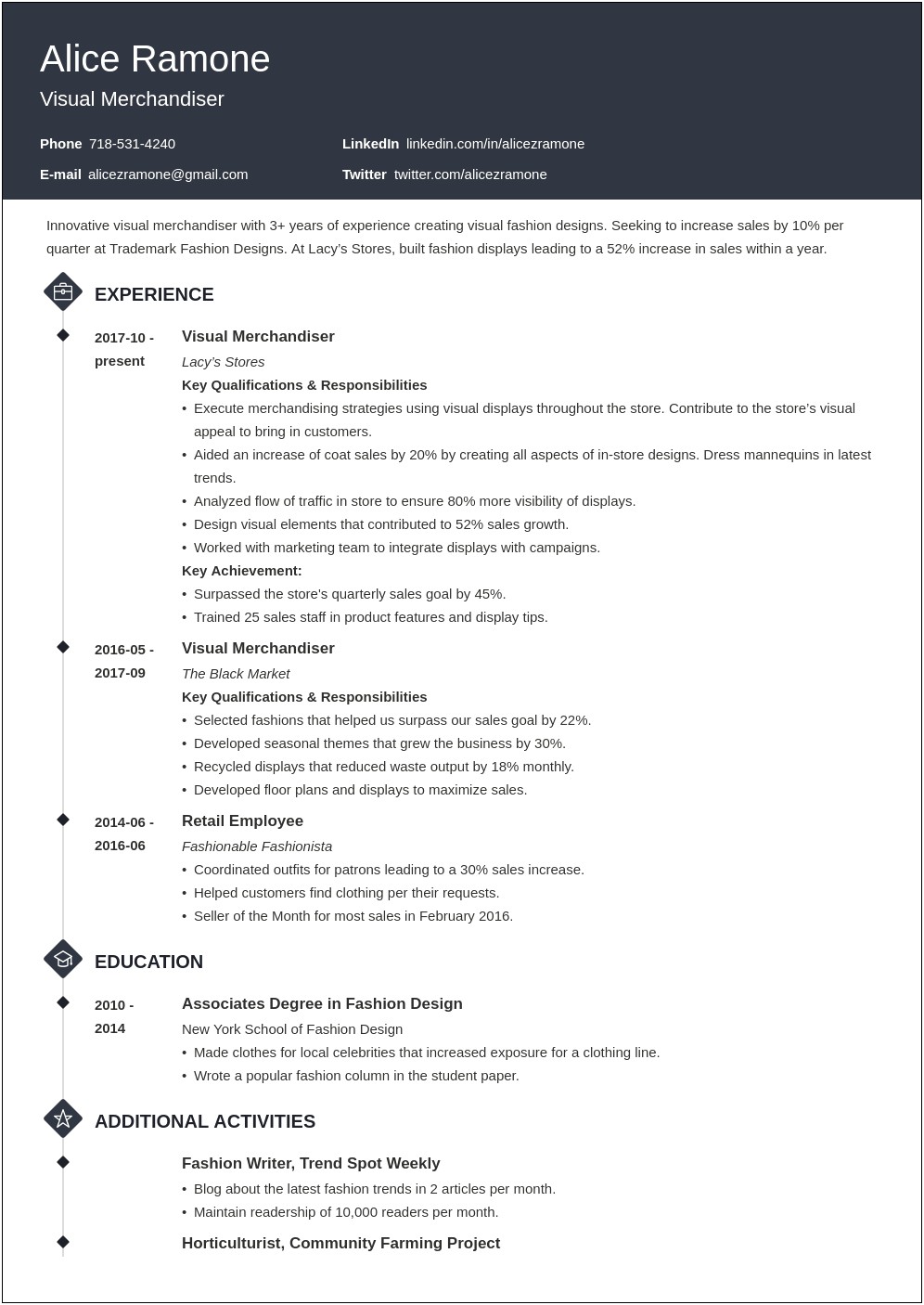 Fashion Merchandising Resume Objective Examples