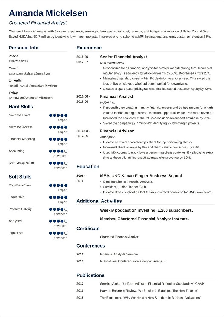 Financial Analyst Resume Examples 2017