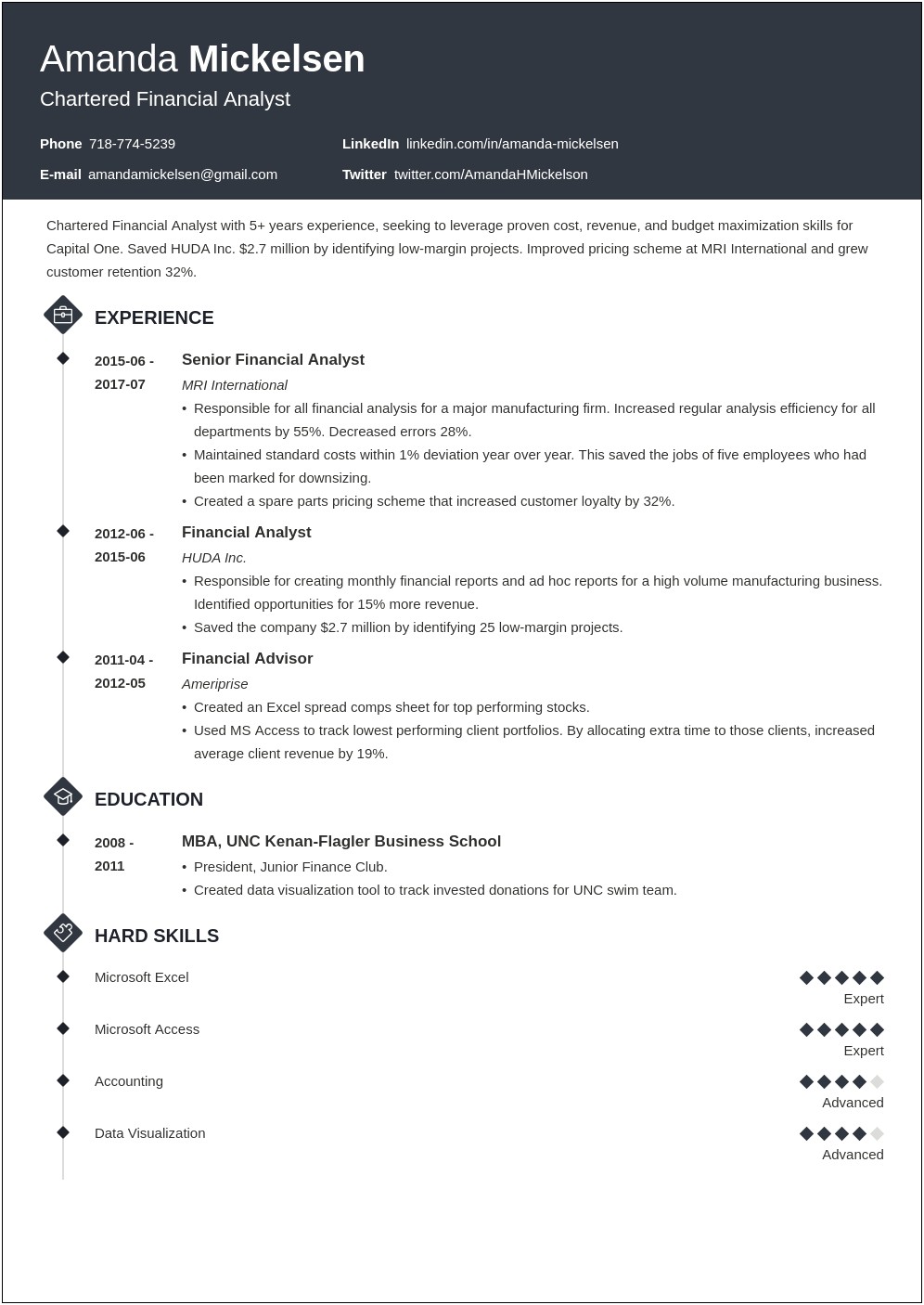 Financial Analyst Sample Resume Restructure Budget System